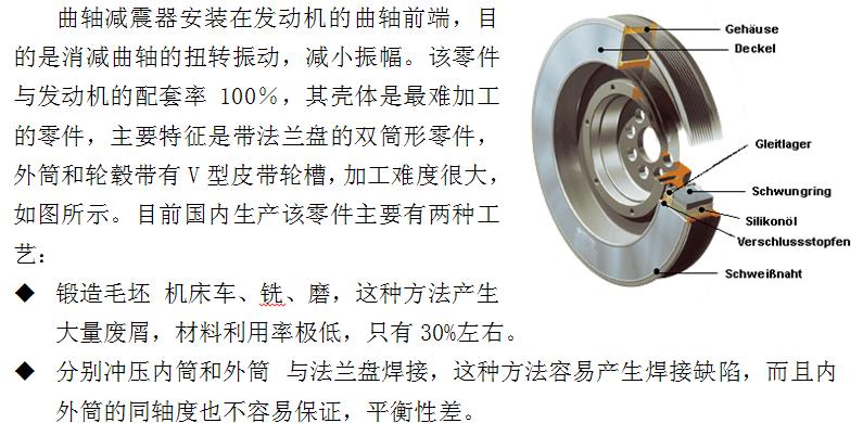 发动机曲轴减振器铲旋成形制造新工艺